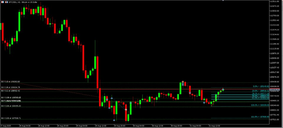 Screenshot #5 My Fibonacci MT5