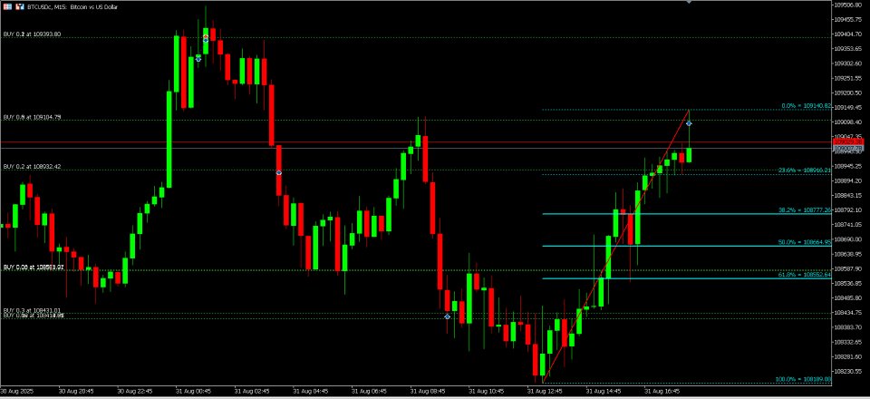 Screenshot #3 My Fibonacci MT5