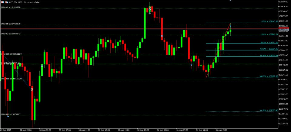Screenshot #4 My Fibonacci MT5