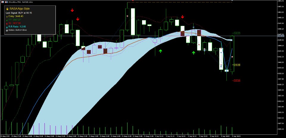 Captura de pantalla #4 RASA Algo Premium Enhanced Trading Suite