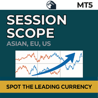 Session Scope