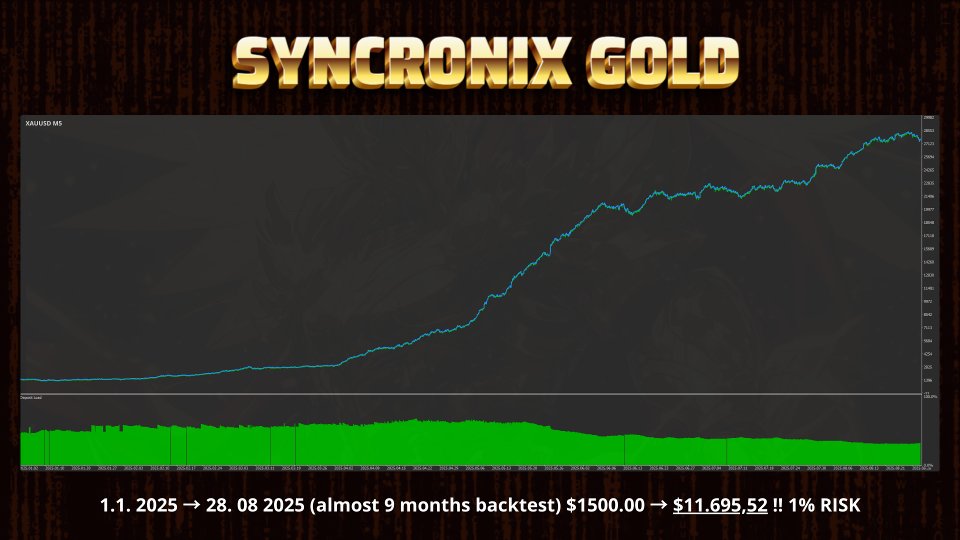 Captura de pantalla #2 Syncronix Gold