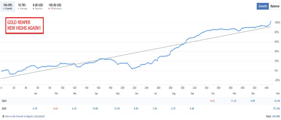 Screenshot #1 The Gold Reaper MT5