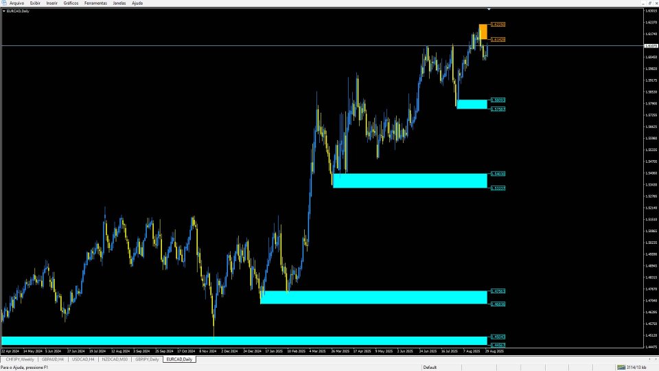 Screenshot #3 Tpx Dash Supply Demand Risk Return
