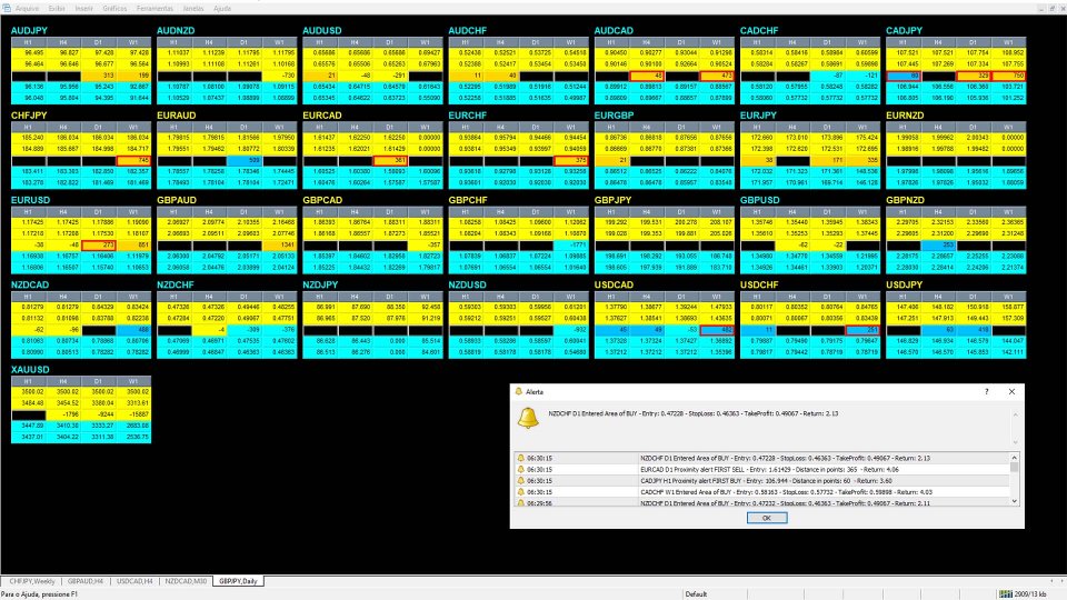 Screenshot #1 Tpx Dash Supply Demand Risk Return