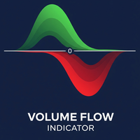 Volume Flow Index Indicator