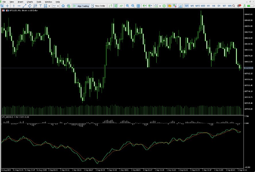Capture d'écran #1 Volume Flow Index Indicator