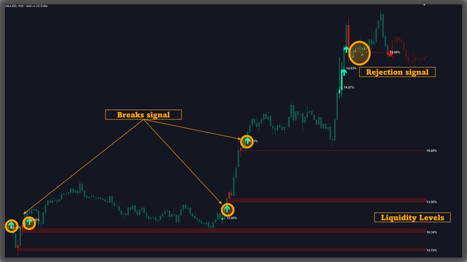 Screenshot #1 Zero Lag Liquidity MT4 Scanner