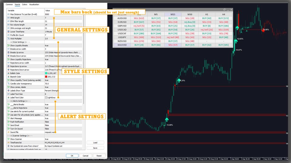 Screenshot #3 Zero Lag Liquidity MT4 Scanner