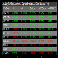 Abbeyfx Multicurrency Open Distance Dashboard