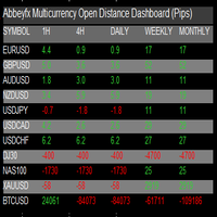 Abbeyfx Multicurrency Open Distance Dashboard MT5