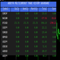 Abbeyfx Multicurrency Trade History Dashboard