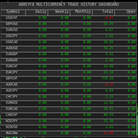 Abbeyfx Multicurrency Trade History Dashboard MT4