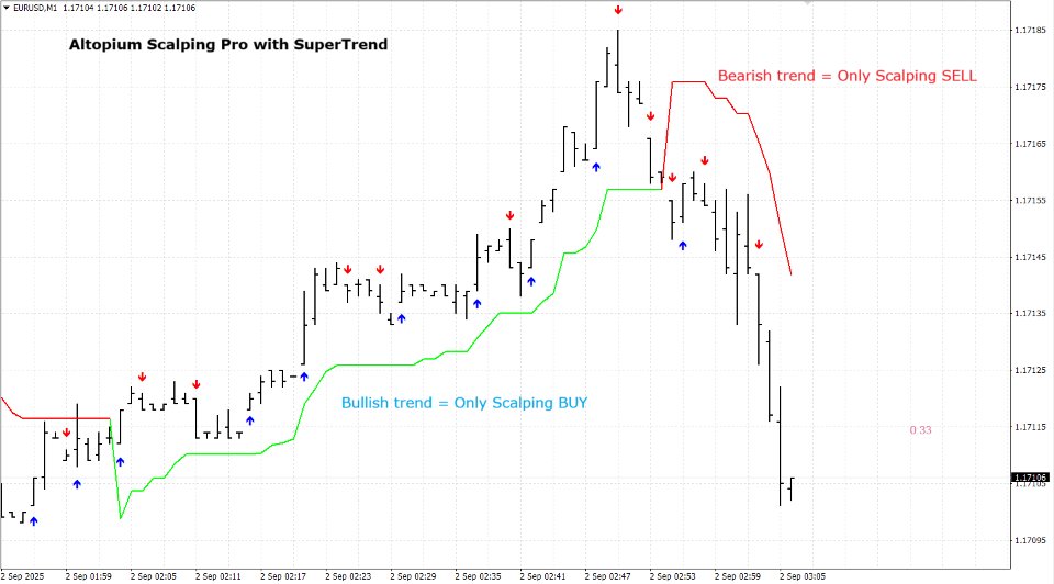 Screenshot #5 Altopium Scalping Entry Pro