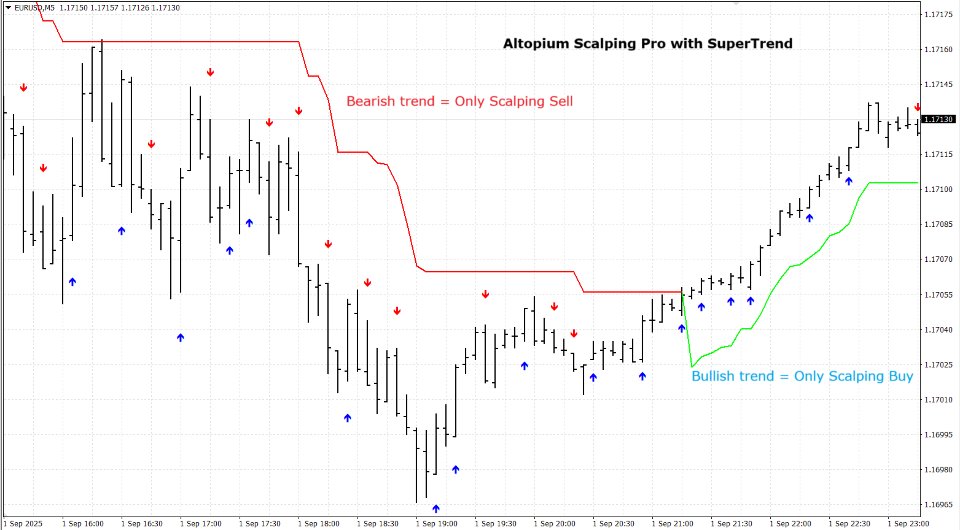 Screenshot #4 Altopium Scalping Entry Pro