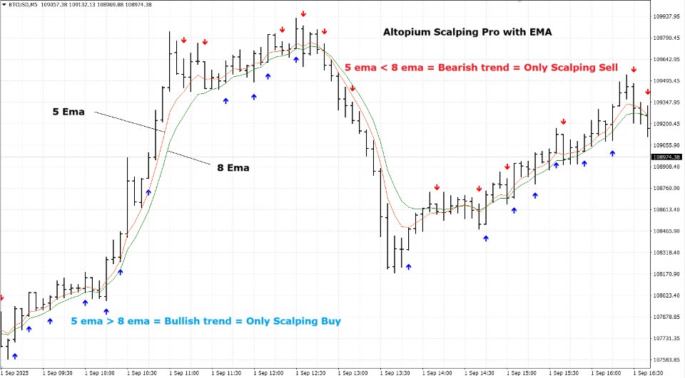 Screenshot #2 Altopium Scalping Entry Pro