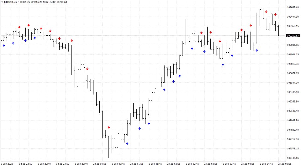Screenshot #1 Altopium Scalping Entry Pro