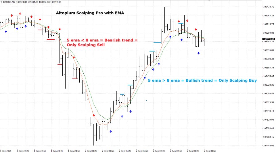 Screenshot #3 Altopium Scalping Entry Pro