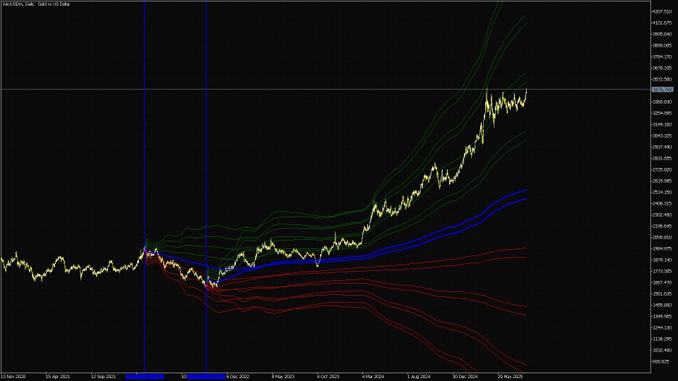 Capture d'écran #3 Anchored VWAP indicator