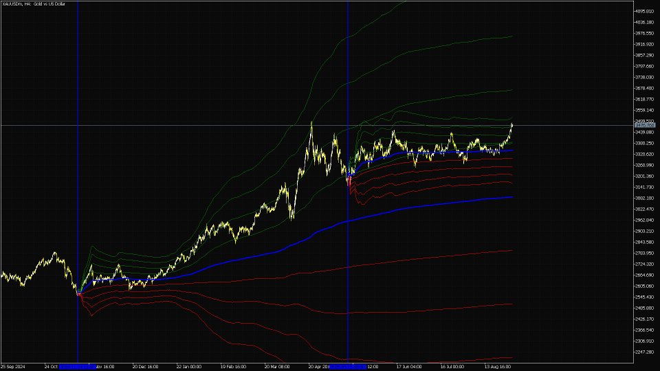 Capture d'écran #4 Anchored VWAP indicator