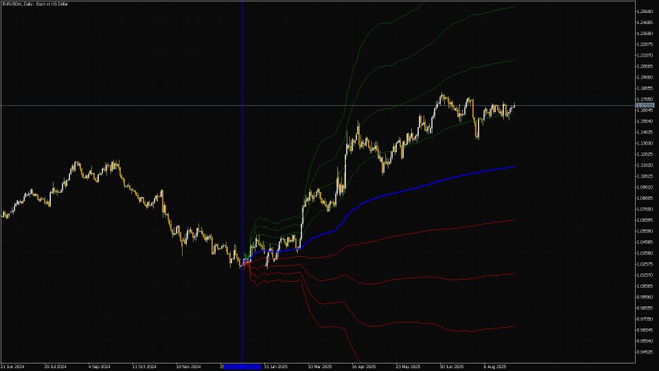 Capture d'écran #1 Anchored VWAP indicator