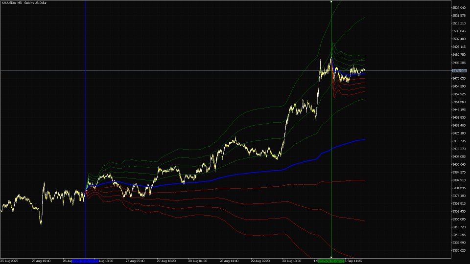 Capture d'écran #2 Anchored VWAP indicator