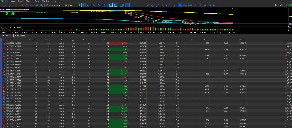 Captura de pantalla #3 AP Previous Day Breakout