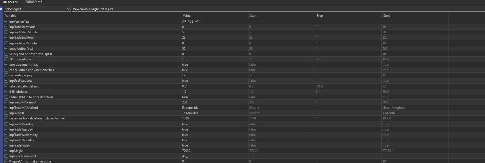 Captura de pantalla #4 AP Previous Day Breakout