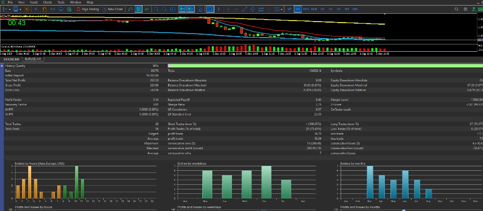 Captura de pantalla #5 AP Previous Day Breakout