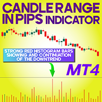 Candle Range in pips Indicator MT4
