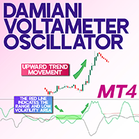 Damiani Voltameter Oscillator MT4