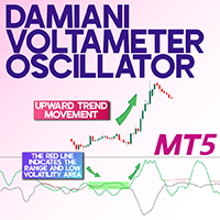 Damiani Voltameter Oscillator MT5