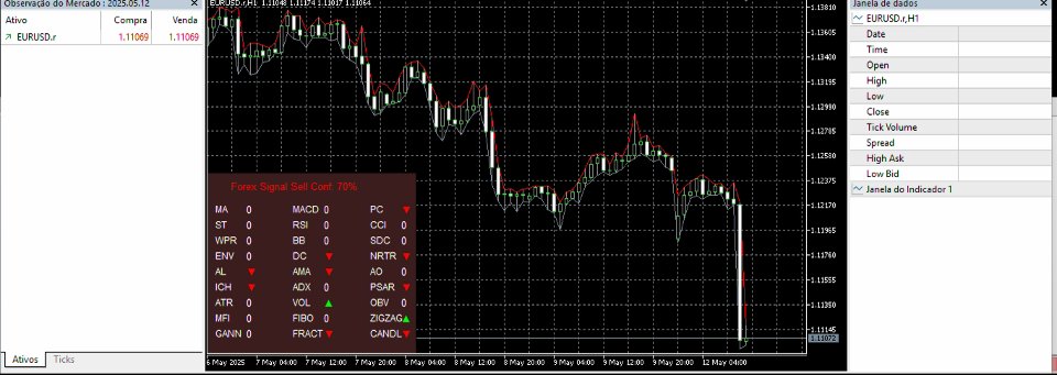 스크린샷 #1 Forex Signal Confidence