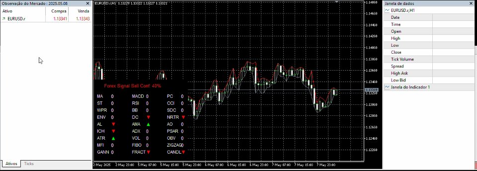 스크린샷 #2 Forex Signal Confidence