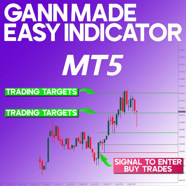 Screenshot #1 Gann Made Easy Indicator MT5