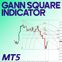 Gann Square Indicator MT5