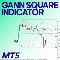 Gann Square Indicator MT5