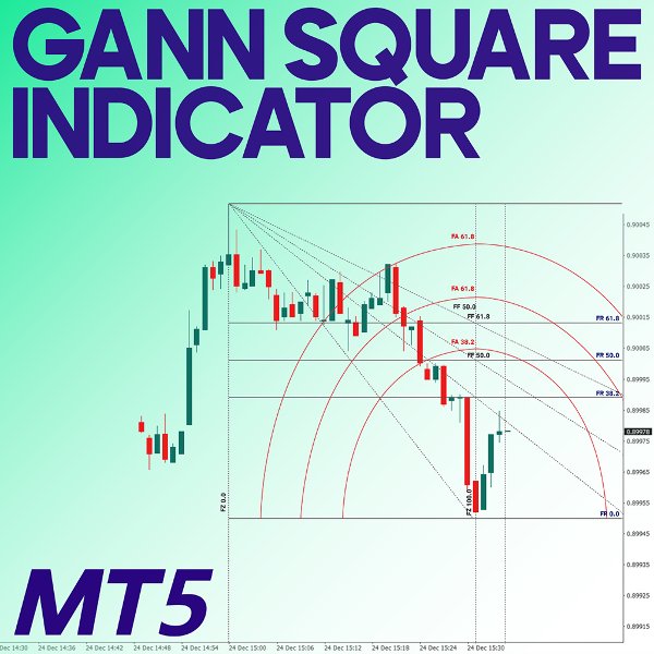 Screenshot #1 Gann Square Indicator MT5