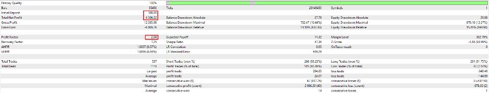 截图 #4 Gold Strike EA