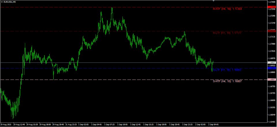 截图 #1 Last High and Low