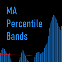 MA Percentile Bands