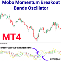 Mobo Momentum Breakout Bands Oscillator MT4