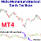 Mobo Momentum Breakout Bands Oscillator MT4