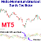 Mobo Momentum Breakout Bands Oscillator MT5