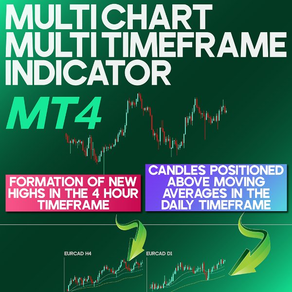 截图 #1 Multi Chart Multi Timeframe Indicator MT4