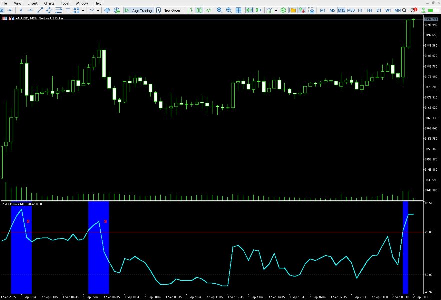 Screenshot #1 RSI Ultimate MTF