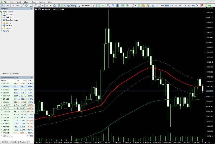 Screenshot #1 Scalping PullBack Signal