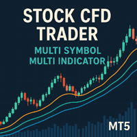 Stock CFD Trader Multi Symbol Multi Indicator