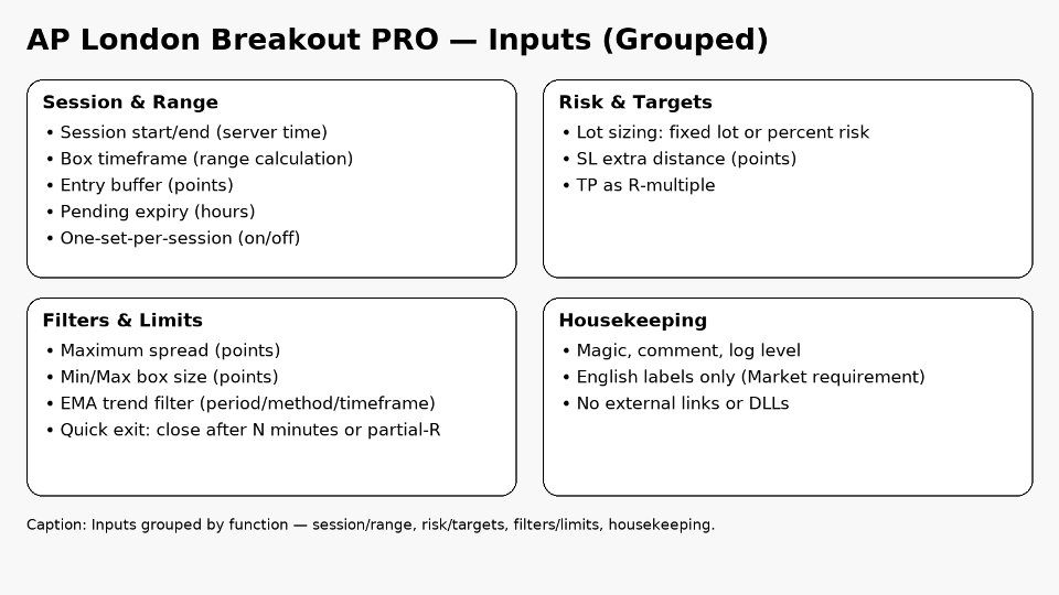 Снимок экрана #11 AP London Breakout PRO