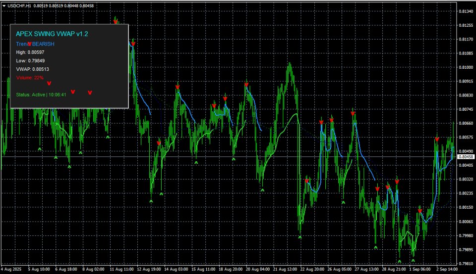 Screenshot #2 Apex Swing VWAP MT4